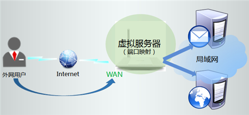 tplogin主页,tplogincn管理,tplogin怎么映射端口,登录tplogin cn,tplogincn管理页面,tplogin路由器手机登入网站