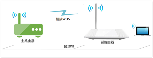 tplogin无线扩展器,tplogincn管理页面空白,tplogin放大器设置,手机tplogin登陆页面,tplogin.cn主页,tplogin路由器哪个数字是id