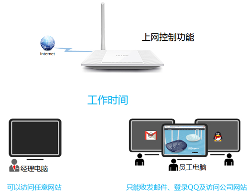 手机 tplogin 无法登录,tplogincn路由器设置手机,搜索http tplogin.cn,tplogin2600路由器设置,tplogin.cn192.168.1.1,tplogin路由器线路连接