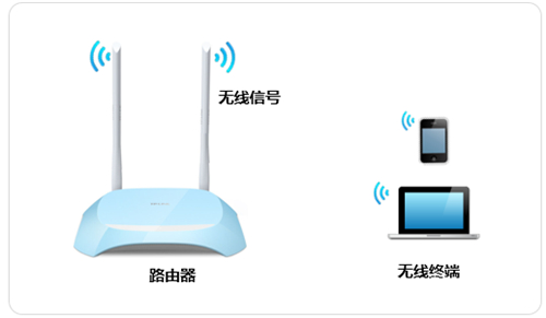 无法连接tplogin.cn,电脑tplogincn登录首页,tplogin.cnd,为什么手机打不开tplogin的网页,tplogincn手机登陆,tplogin定时连接