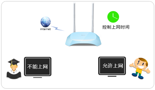 tplogin.cn无法访问,tplogincn管理员密码是什么,tplogin cn登录密码,tplogin路由器手机怎么重置,tplogincn登录首页,tplogin客户端连接网络异常