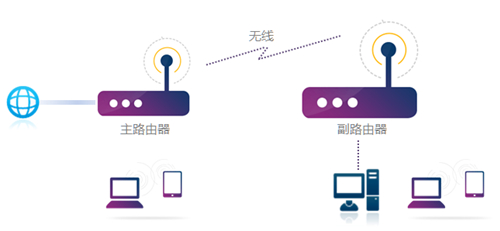 tplogin cn,tplogincn打不开进不去,tplogin.cn账号名,tplogin没网还显示正常,tplogincn设置登录,或者输入 tplogin.cn