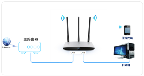 tplogin手机登陆不了,tplogincn上不去,tplogin 扩展 初始密码,tplogin不安全,tplogin .cn,tplogin网关设置