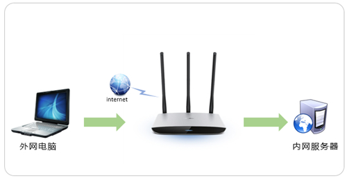 tplogin调5ghz,tplogincn怎么设置最新,tplogin .cn界面登不上,tplogin登不上也没网,tplogin.cn无线路由器设置,电脑登录不了tplogin