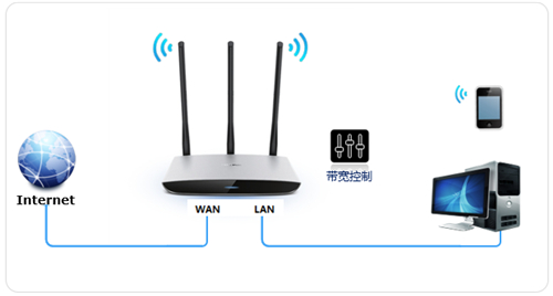 tplogin.cn密码错误,tplogincn手机登录 官网,tplogin cn入口,tplogin连接console,tplogin管理员密码设置,设置成功tplogin没有网