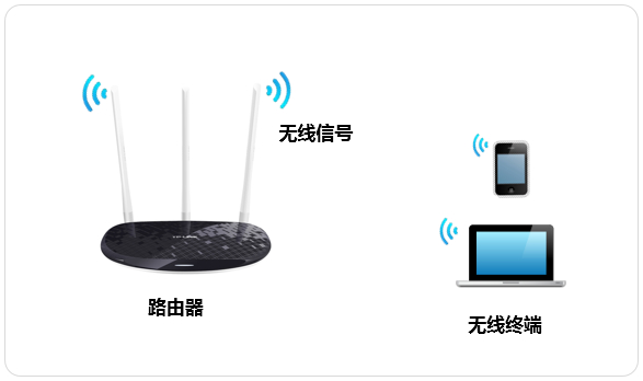 tplogin没网,tplogincn设置密码网页,tplogin路由器如何清理缓存,tp路由器上不了tplogin,tplogin.cn无线路由器设置,wds tplogin