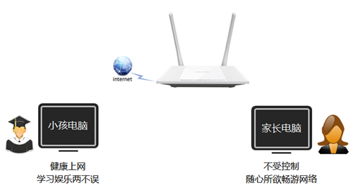 tplogin中文读,tplogincn扩展器登录界面,tplogin.vom,在哪里输入tplogin.cn,tplogincn管理界面,tplogin ip地址