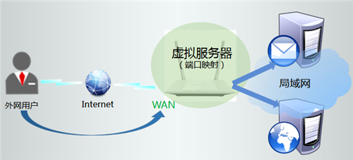 tplogin.on管理页面,tplogincn登录首页网址,tplogin交换机怎么设置,www.tplogin .cn,tplogincn登录入口,tplogin.cn改不了密码