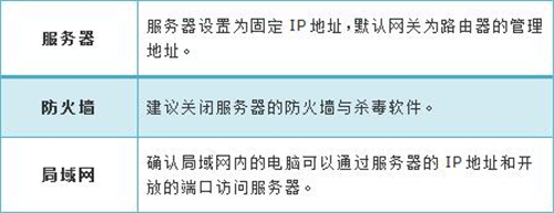 tplogin.on管理页面,tplogincn登录首页网址,tplogin交换机怎么设置,www.tplogin .cn,tplogincn登录入口,tplogin.cn改不了密码