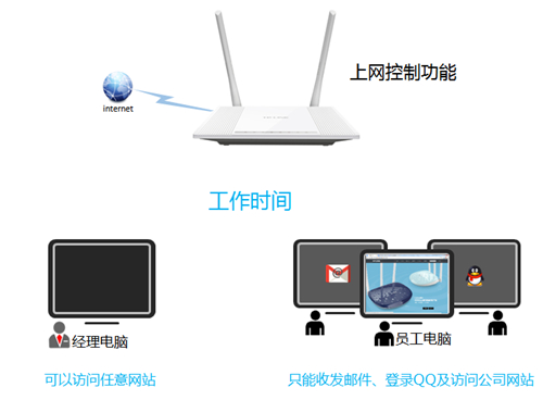 tplogin.cn页面空白,tplogincn怎么设置管理员密码,tplogin路由器设置的密码,tplogin.cn怎么修改dns,tplogincn登录界面,tplogin.cn无线路由器设置登录