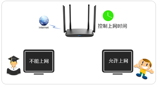 tplogin.cnapp,tplogincn手机管理页面登录,tplogin怎么设置连接的网速,ip地址tplogin.co,www.tplogin.cn,win7无法打开tplogin