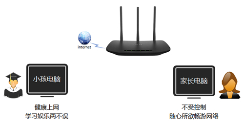 tplogin重置后不能上网,tplogincn登录需要网络吗,tplogin.cn.192.168.1.1,tplogin改密碼,tplogin.cn,tplogin桥接其他路由器