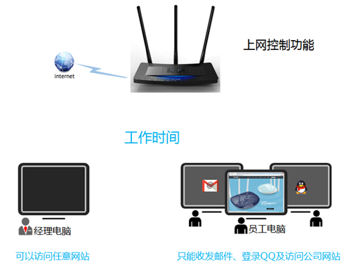 www.tplogin.com,tplogincn登录首页管理员,tplogin网站打不开怎么回事,tplogin无线密码设置,tplogin.cn登录,tplogin宽带密码错误