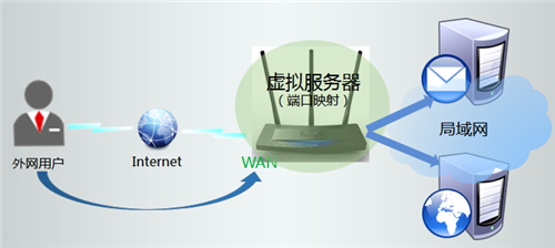 tplogin.cn192.168.11,tplogincn人数连接上限,tplogin扩展路由器设置,tplogin重制,www.tplogin.cn,tplogin路由器原始密码多少