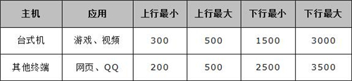 tplogin怎么看自己的宽度号,tplogincn无线路由器,tplogin老路由器设置断网,tplogin.cn限制速度,tplogincn手机登录官网,tplogin路由器设置ip地址