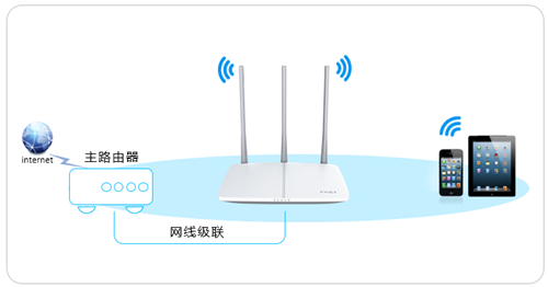 tplogin.cn信号不好,tplogincn886n有双频吗,tplogin路由器怎样重启,tplogin 正在连接,tplogin.cn主页登录,tplogin.cn能改密码吗