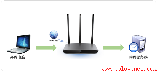 tp-link 路由器电源,tplogin.cn,无线路由器 tp-link,tplogincn手机登陆,tplogin.cn 域名有误,tplogin管理员密码设置