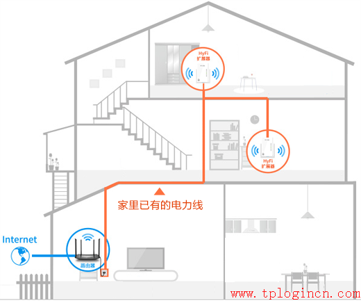 http://www.tplogin,tplogin.cn设置登录,tplogincn登录界面,tplogin.cn登陆页面,tplogin.cn 域名有误,tplink网址