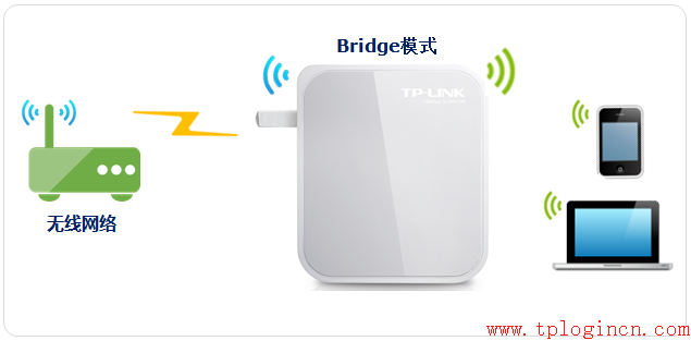 tp-link路由器 ip,tplogin cn,路由器tp-link升级,tp-link4口路由器,tplogin.cn登陆网址,tplink初始密码