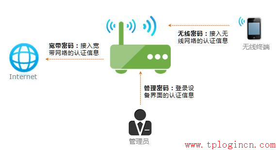 tp-link8口路由器设置,tplogin.cn手机登录,tp-link路由器设置图解,tplogin锛巆n,tplogin.cn设置密码,tplink 无线路由器