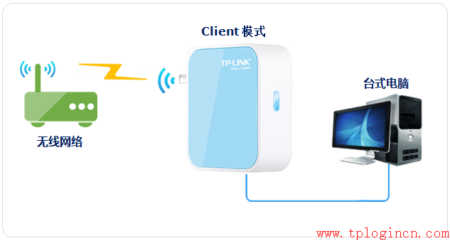 tp-link tl-r402m,tplogin.cn官网,路由器tp-link wr847n,fast路由器与tp-link,tplogin.cn在设置在桌面,192.168.0.1路由器设置