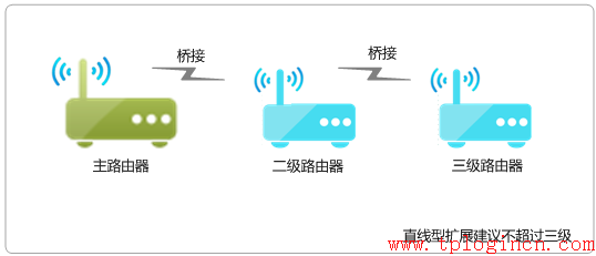 tp-link宽带路由器tl-wr740,tplogin.cn管理页面,tp-link路由器,tp-link无线路由器150m,tplogin.cn管理界面,192.168.0.1设置