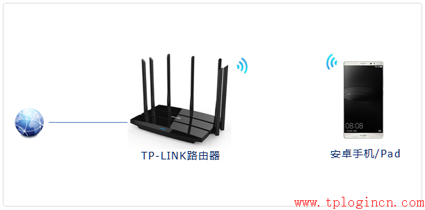 tp-link 路由器配置,tplogin.cn设置登录密码,tplink官网,tplogincn手机登录官网,tplogin.cn无线路由器设置登录密码,tplogincn手机登录官网