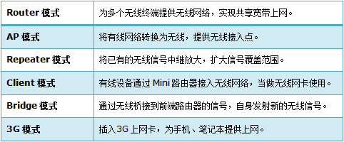 tp-link 路由器设置,tplogin.cn 初始密码,tp-link路由器官网,tplogin锛巆n,tplogin.cn 密码,tplink无线路由器地址