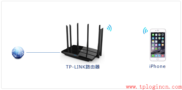 tplogincnapp,无法连接到tplogin cn,路由器tp-link价格,无线路由器 tp-link,tplogin.cn官网,192.168.0.1设置