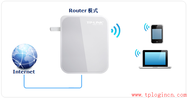 tplogincnapp,tplogin怎样设置密码,tp-link无线路由器设置密码,tp-link便携路由器,tplogin.cn指示灯,tplogin.cn无线路由器设置