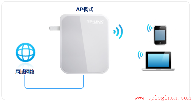 tp-linktl-wr841n,tplogin入口,路由器tp-link847,tp-link54m路由器设置,tplogin.cn进入不了,tplogin.cn登录密码