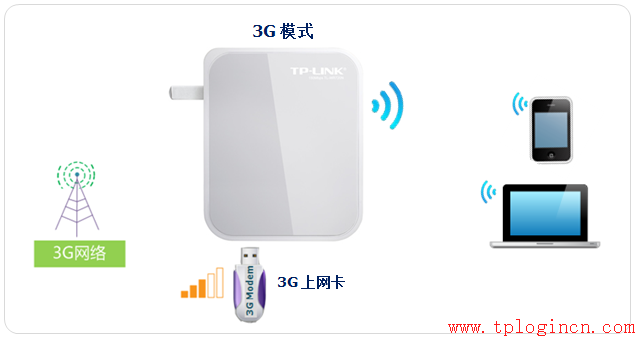 tplogin设置密码网址,tplogin.cn指示灯,tp-link无线路由器,tplogin,cn,tplogin.cn登录网址,tplink指示灯说明