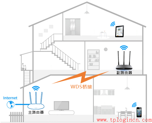 tp-link路由器设置页面,tplogincn主页,tplogincn,tp-link3g路由器,用手机设置tplogin.cn无线路由器,tplogincn手机客户端