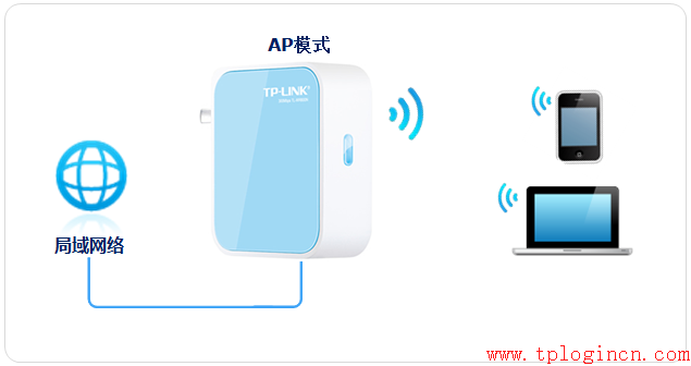 tp-link无线网卡驱动,tplogin cn客户端,路由器tp-link说明书,tp-link 402路由器,tplogin.cn忘记密码,192.168.1.1设置