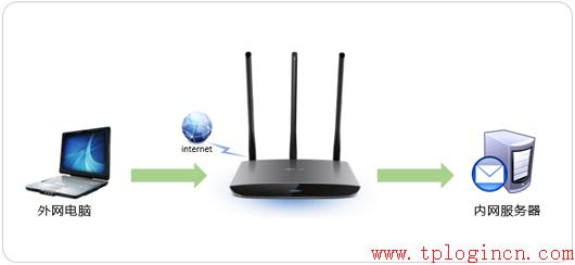 tp-link340路由器设置,tplogin设置路由器,买tp-link无线路由器,tp-link无线路由器价格,tplogin.cn打不开,192.168.0.1设置