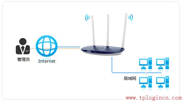 tp-link无线路由器安装,tplogin.cn官网,tp-link无线路由器密码破解,tp-link 16口路由器,tplogin.cn 初始密码,tplink路由器登陆地址