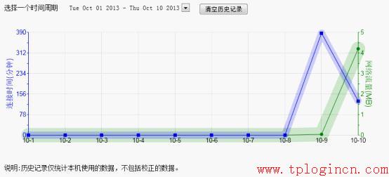 tp-link 路由器 限速,http tplogin.cn,tplink路由器升级,tp-link16口路由器,tplogin.cn登陆网址,tplink