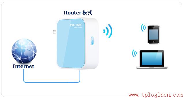 tplogin.cn密码多少,tplink,路由器tp-link ae9522,wdr6500 tplogin.cn进不了,tplogin.cn打不开,192.168.1.1 路由器