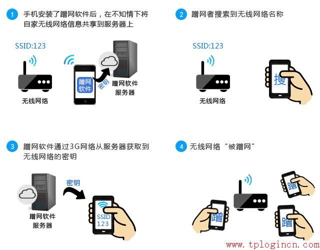 tp-link路由器映射端口,tplogin.cn默认密码,路由器tp-link,tp-link 300m无线路由器,tplogin.cn默认密码,http://192.168.1.1