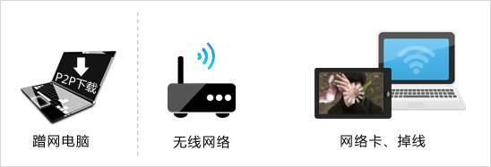 tp-link路由器映射端口,tplogin.cn默认密码,路由器tp-link,tp-link 300m无线路由器,tplogin.cn默认密码,http://192.168.1.1