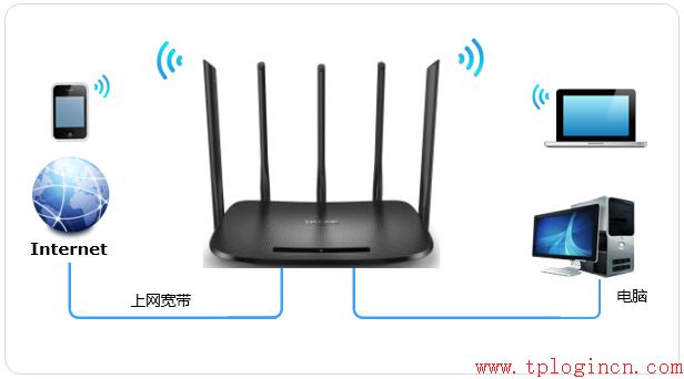 tplogincn初始密码,tplogin.cn扩展器,破解tp-link无线路由密码,tp-link路由器刷机,tplogin.cn设置界面,tplink 路由器 设置