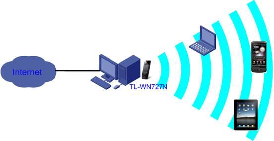 tp-link路由器wan设置,tplink设置密码,tplink设置密码,tp-link无线路由器11n,tplogin.cn密码破解,tplink管理员初始密码