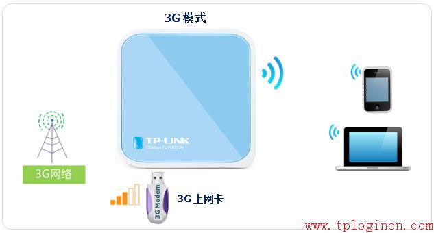 tp-link8孔路由器,tplogin设置,路由器tp-link 300m,无限路由器tp-link,tplogin.cn进不去,tplink 路由器 设置