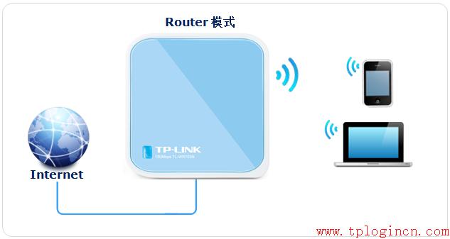 tp-link路由器刷固件,tplogin.cn官网,tplogincn管理页面,无线路由器tp-link841,tplogin.cn登陆界面,tplink初始密码6位