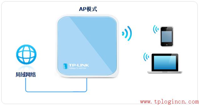 tp-link有线路由器设置,tplogin cn密码,无线tp-link路由器价格,tplogincn主页登录,tplogin.cn账号密码,tplink路由器怎么样