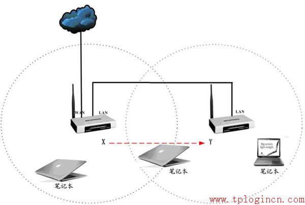 tp-link路由怎么限速,tplogin.cn密码破解,tplogincn手机登录页面,11n无线路由器tp-link,tplogin.cn无线路由器设置密码,tplink tl-sg1024