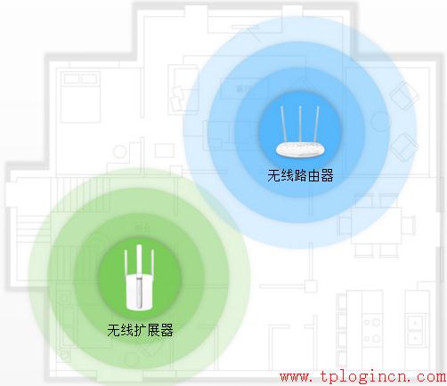 tplogin.cn怎么设置,无法连接到tplogin cn,tplogin.cn登录页面,tp-link 8口 路由器,tplogin.cn由器设置,tplink路由器设置密码