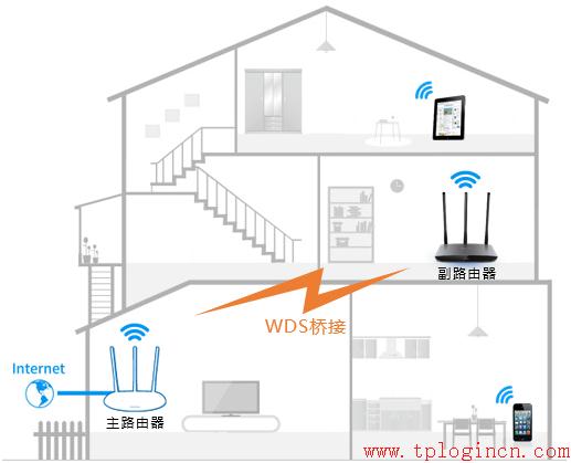 tplogin.cn怎么设置,无法连接到tplogin cn,tplogin.cn登录页面,tp-link 8口 路由器,tplogin.cn由器设置,tplink路由器设置密码