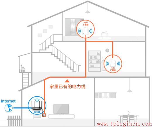 tplogin.cn怎么设置,无法连接到tplogin cn,tplogin.cn登录页面,tp-link 8口 路由器,tplogin.cn由器设置,tplink路由器设置密码