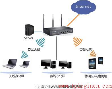 tp-link 路由器维修,tplogin.cn官网,tplogincn管理页面,tplogin.con,tplogin.cn在设置在桌面,192.168.1.1密码